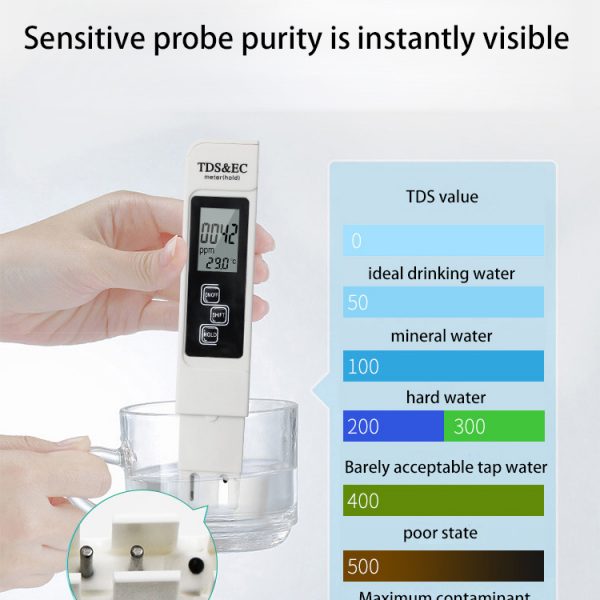 Water quality meter – Μετρητής ποιότητας νερού 03